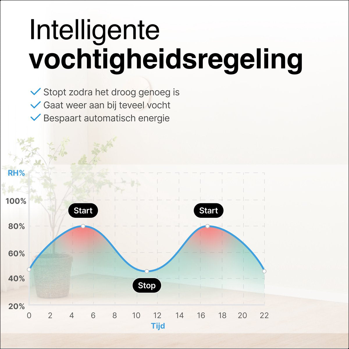 Luchtontvochtiger en Luchtreiniger 20L zwart