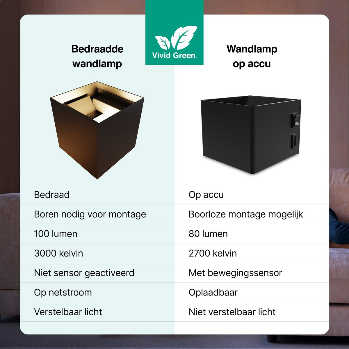 Wandlamp 4 stuks