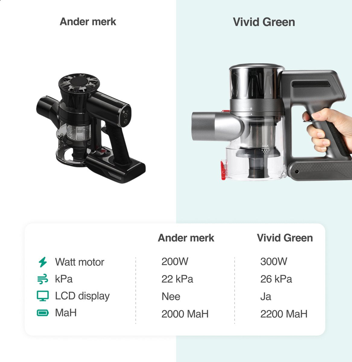 Steelstofzuiger Turbo 300W met extra Accu