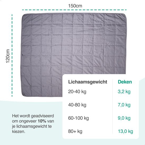 Vivid Green Verzwaringsdeken 3,2kg voor Kinderen