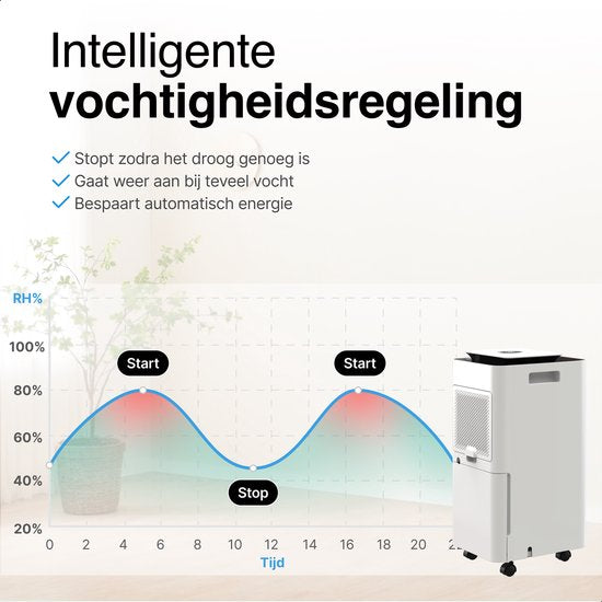 Vivid Green Luchtontvochtiger 12L Wit
