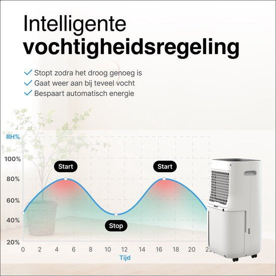 Vivid Green Luchtontvochtiger 16L Wit