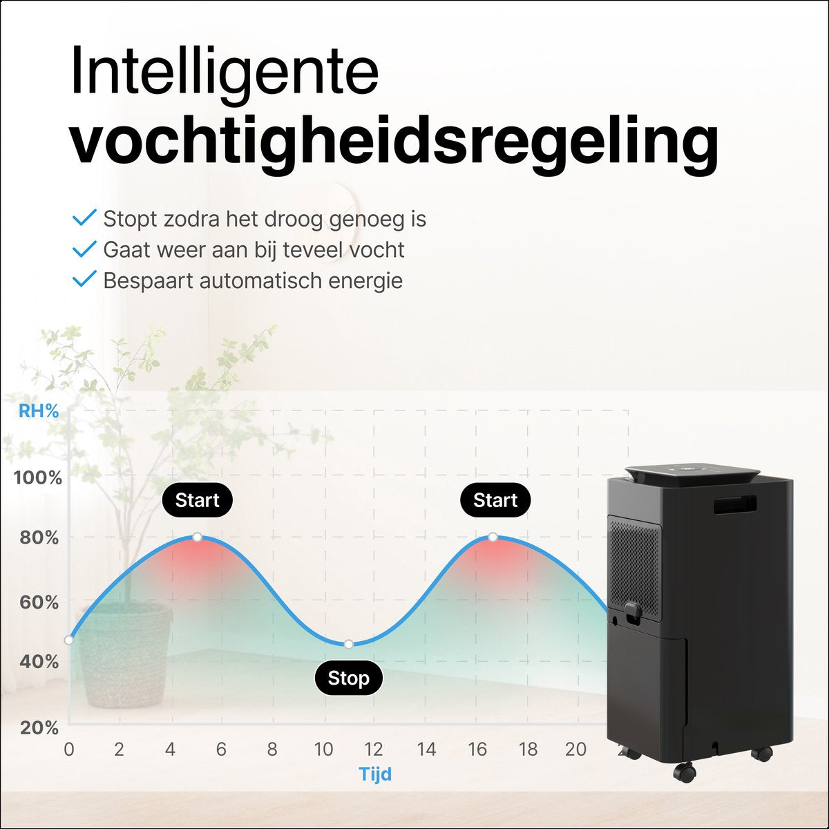 Vivid Green Luchtontvochtiger 12L Zwart
