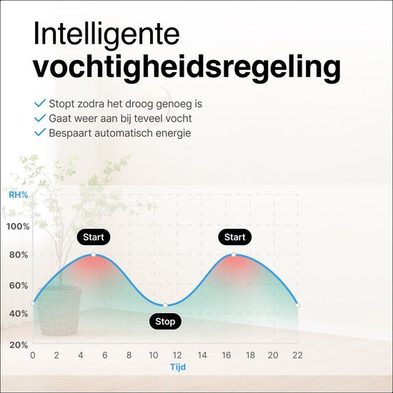 Vivid Green Luchtontvochtiger 16L Zwart