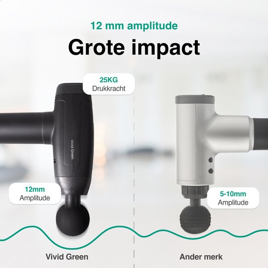 Vivid Green Massage Gun 6 Opzetstukken