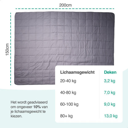 Verzwaringsdeken 9 kg