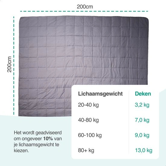 Vivid Green Verzwaringsdeken 13 kg