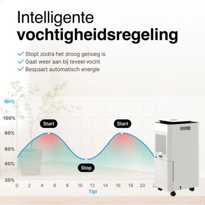 Vivid Green Luchtontvochtiger 12L Wit