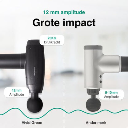 Vivid Green Massage Gun 6 Opzetstukken